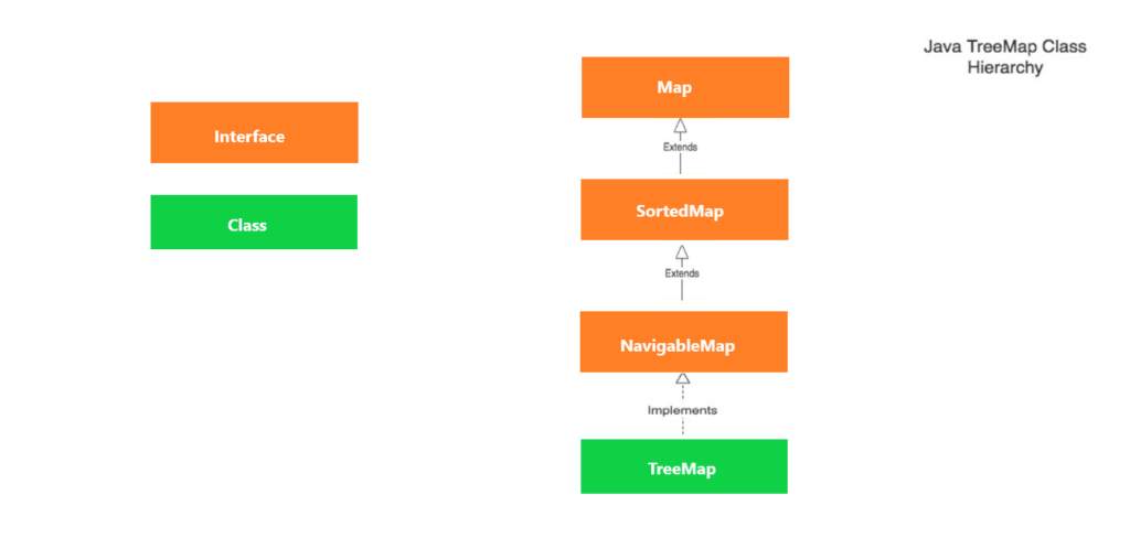 What is TreeMap in Java
