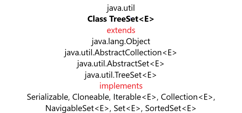 TreeSet Java