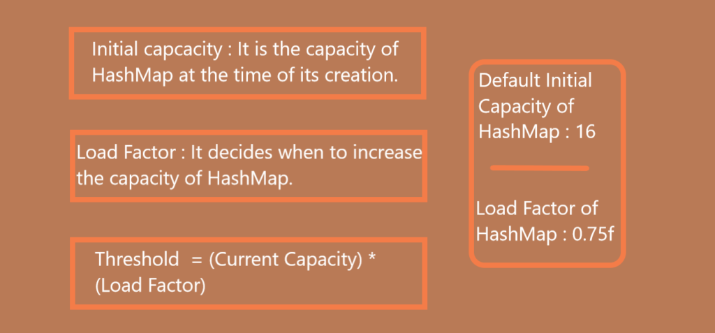 load factor of hashmap