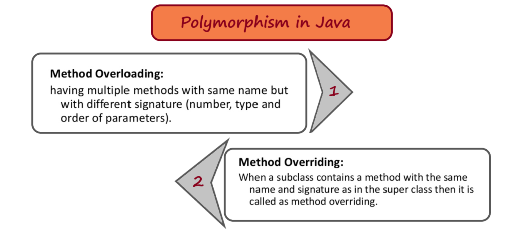 method overloading in java