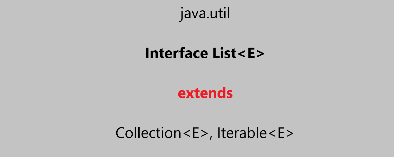 Java Collections framework
