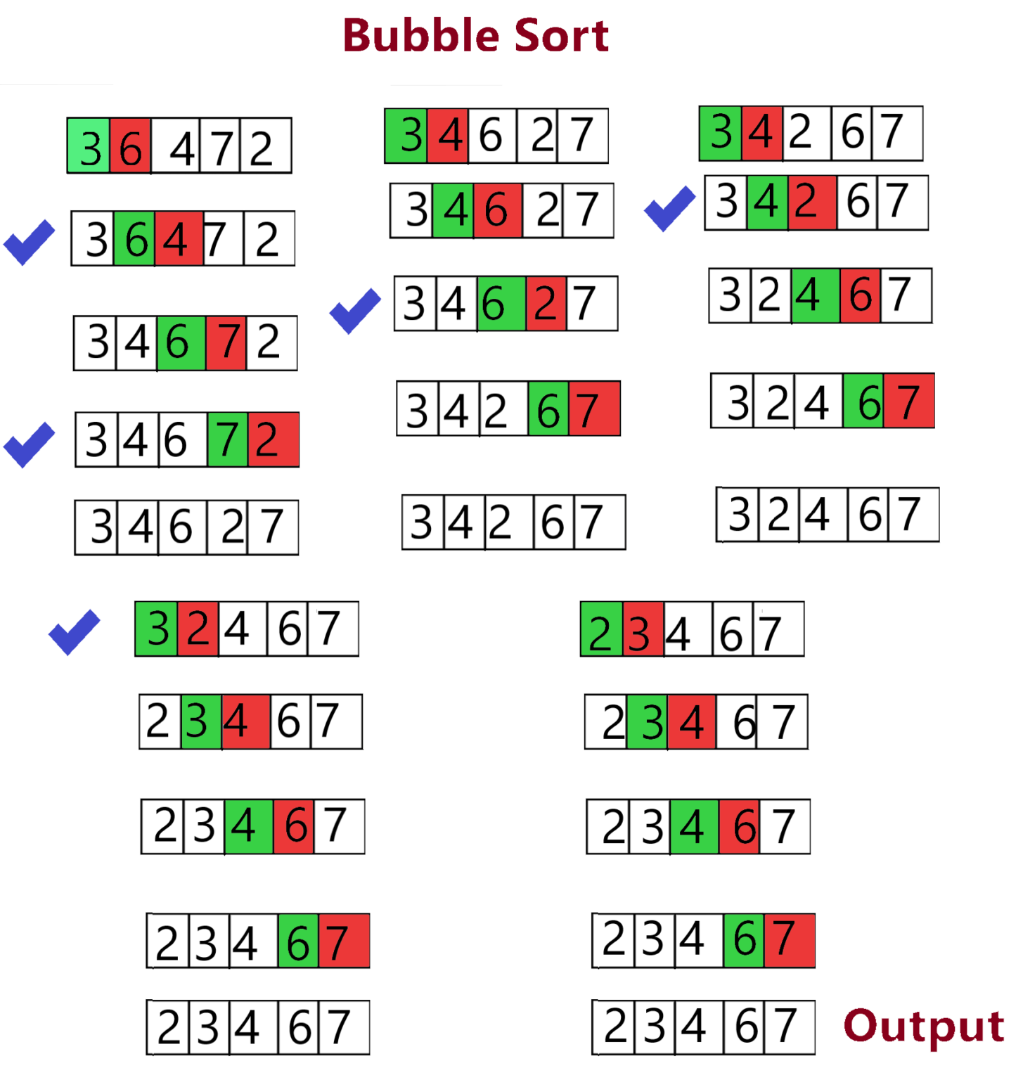 java program for bubble sort